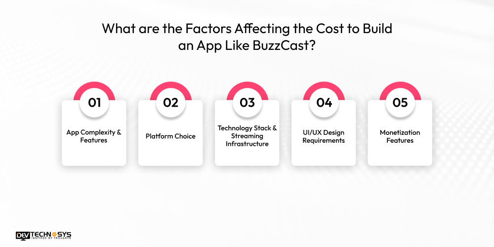 What are the Factors Affecting the Cost to Build an App Like BuzzCast