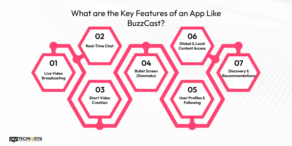 What are the Key Features of an App Like BuzzCast