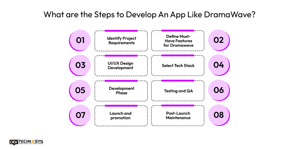 What are the Steps to Develop An App Like DramaWave