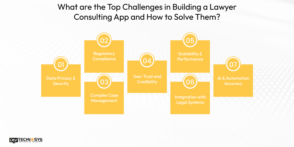 What are the Top Challenges in Building a Lawyer Consulting App and How to Solve Them