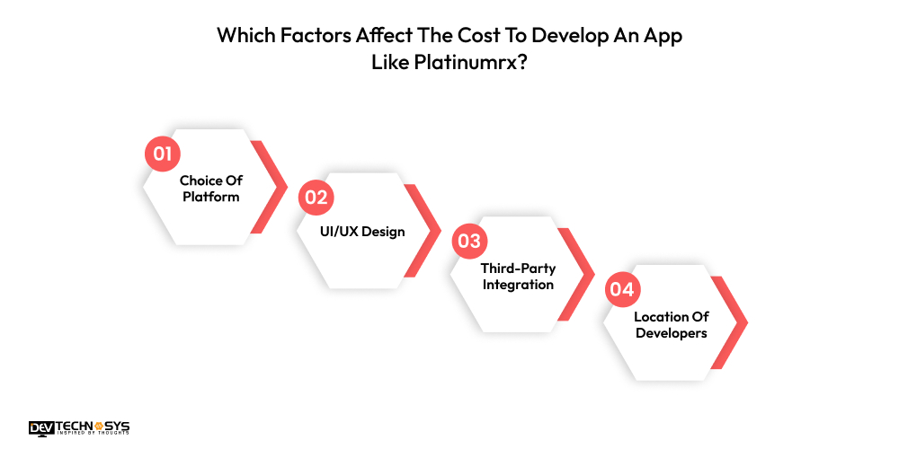 How To Develop An App Like Platinumrx: A Medicine Delivery App Dev Technosys Which Factors Affect The Cost To Develop An App Like Platinumrx?