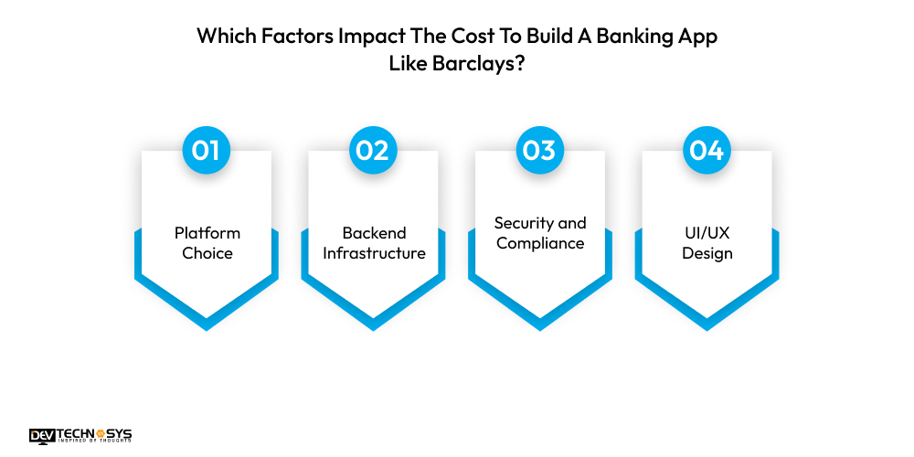 Which Factors Impact The Cost To Build A Banking App Like Barclays