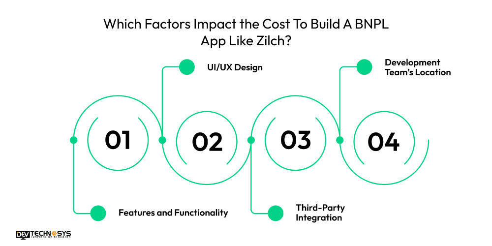 Which Factors Impact the Cost To Build A BNPL App Like Zilch