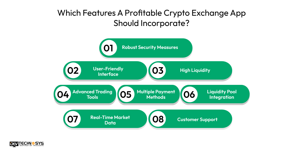 Which Features A Profitable Crypto Exchange App Should Incorporate