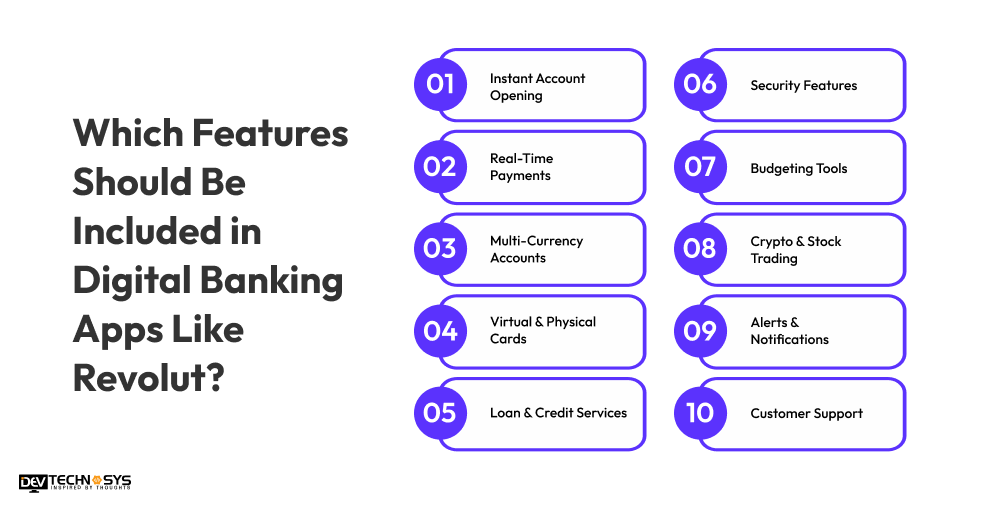 How to Build an App Like Revolut? Dev Technosys Which Features Should Be Included in Digital Banking Apps Like Revolut