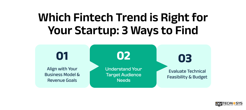 Which Fintech Trend is Right for Your Startup