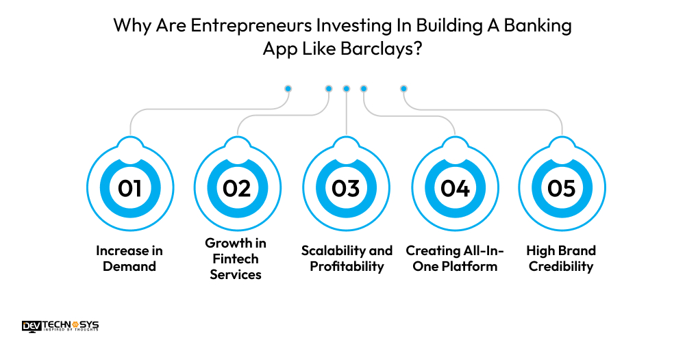Why Are Entrepreneurs Investing In Building A Banking App Like Barclays