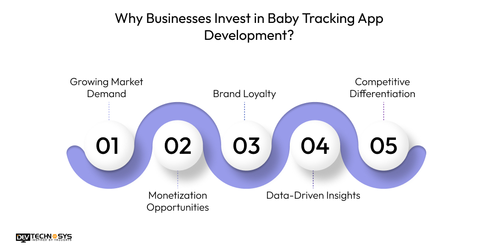Why Businesses Invest in Baby Tracking App Development