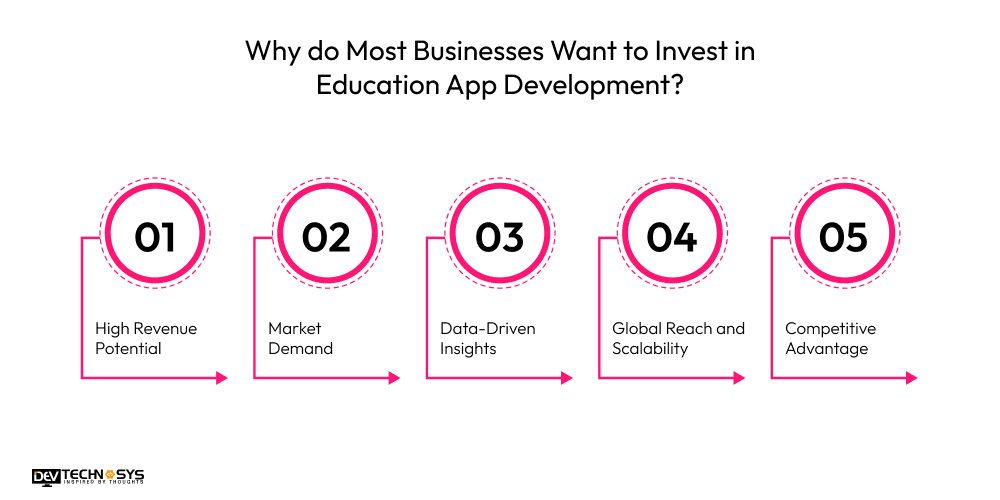 How to Build an App Like Pluralsight: An Education App Dev Technosys Why Businesses Want to Invest in Education App Development