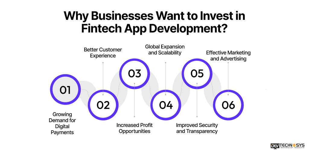How to Build an App Like Revolut? Dev Technosys Why Businesses Want to Invest in Fintech App Development