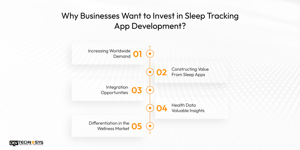 Why Businesses Want to Invest in Sleep Tracking App Development
