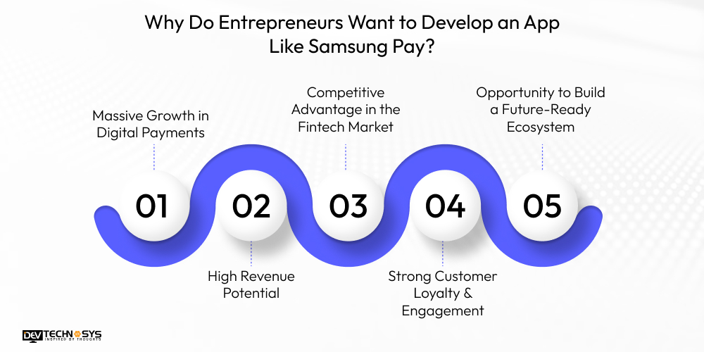 Why Do Entrepreneurs Want to Develop an App Like Samsung Pay
