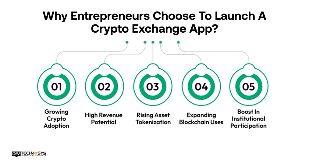 Why Entrepreneurs Choose To Launch A Crypto Exchange App