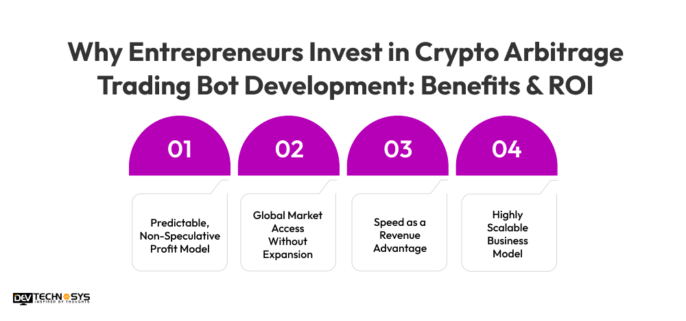 How to Develop a Crypto Arbitrage Trading Bot? Dev Technosys Why Entrepreneurs Invest in Crypto Arbitrage Trading Bot Development Benefits & ROI