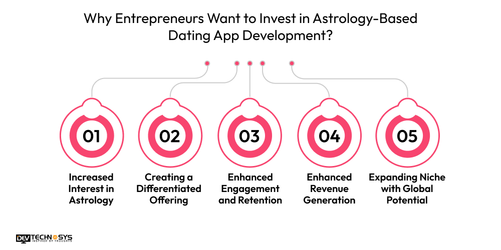Why Entrepreneurs Want to Invest in Astrology-Based Dating App Development