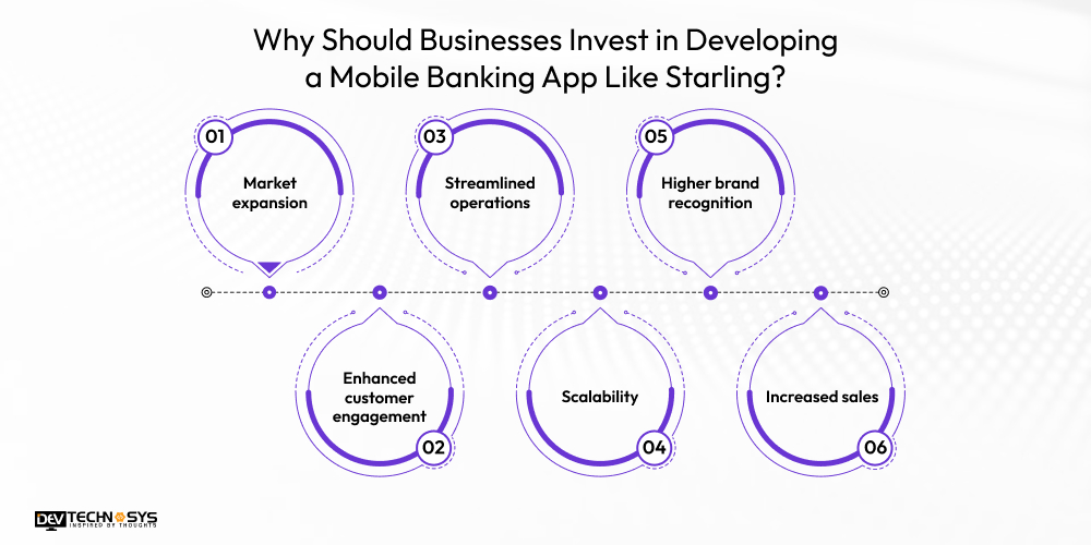Why Should Businesses Invest in Developing a Mobile Banking App Like Starling?