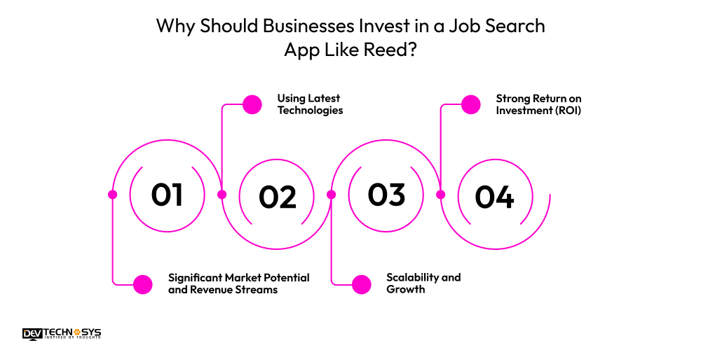 Why Should Businesses Invest in a Job Search App Like Reed