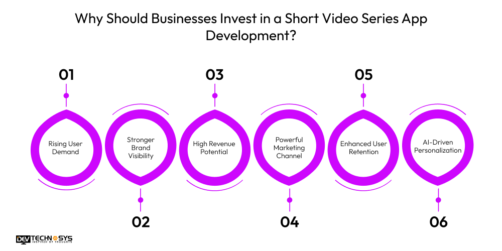 Why Should Businesses Invest in a Short Video Series App Development