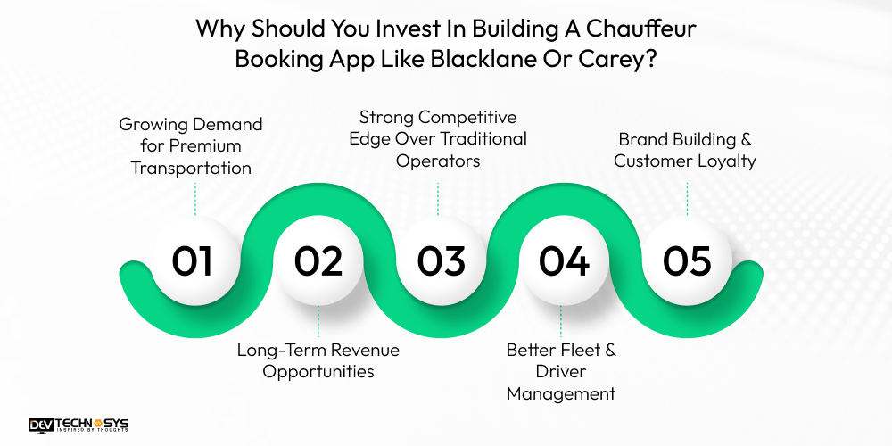 Why Should You Invest In Building A Chauffeur Booking App Like Blacklane Or Carey