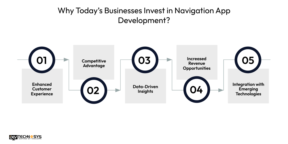 Why Today’s Businesses Invest in Navigation App Development
