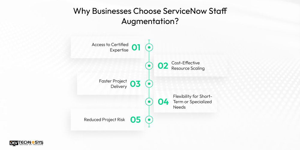 ServiceNow Staff Augmentation Services Cost, Process & Benefits Explained Dev Technosys Why businesses choose ServiceNow staff Augmentation