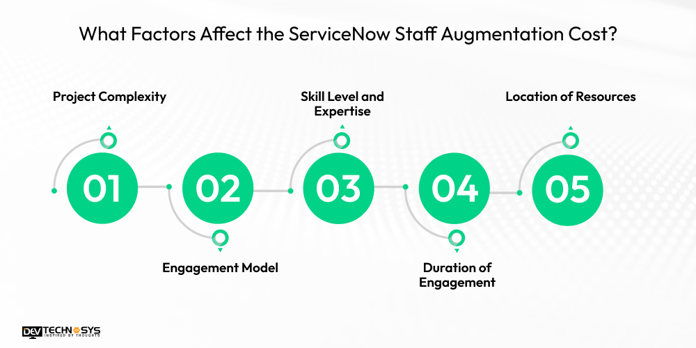 ServiceNow Staff Augmentation Services Cost, Process & Benefits Explained Dev Technosys factors affect ServiceNow staff augmentation cost