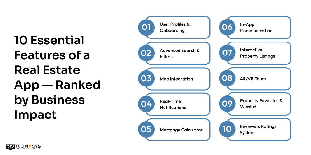 10 Essential Features of a Real Estate App GÇö Ranked by Business Impact