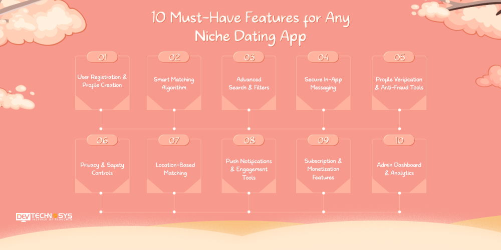 How to Develop Different Types of Dating Apps: Step-by-Step Guide for 2025–26 Dev Technosys 10 Must-Have Features for Any Niche Dating App