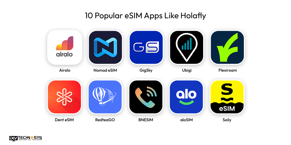 The Ultimate Guide to Create an App Like Holafly Dev Technosys 10 Popular eSIM Apps Like Holafly