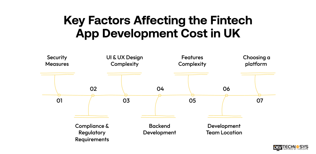 Key Factors Affecting the Fintech App Development Cost in UK