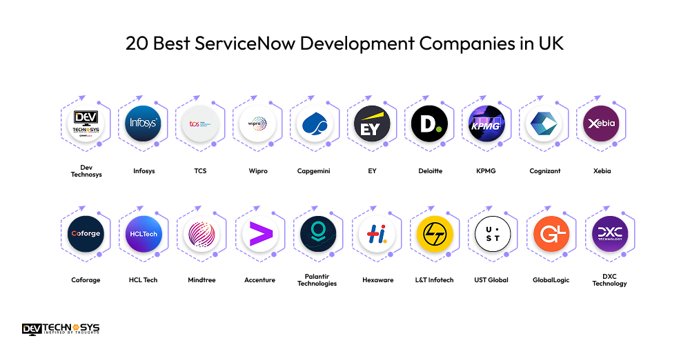 20 Best ServiceNow Development Companies in UK