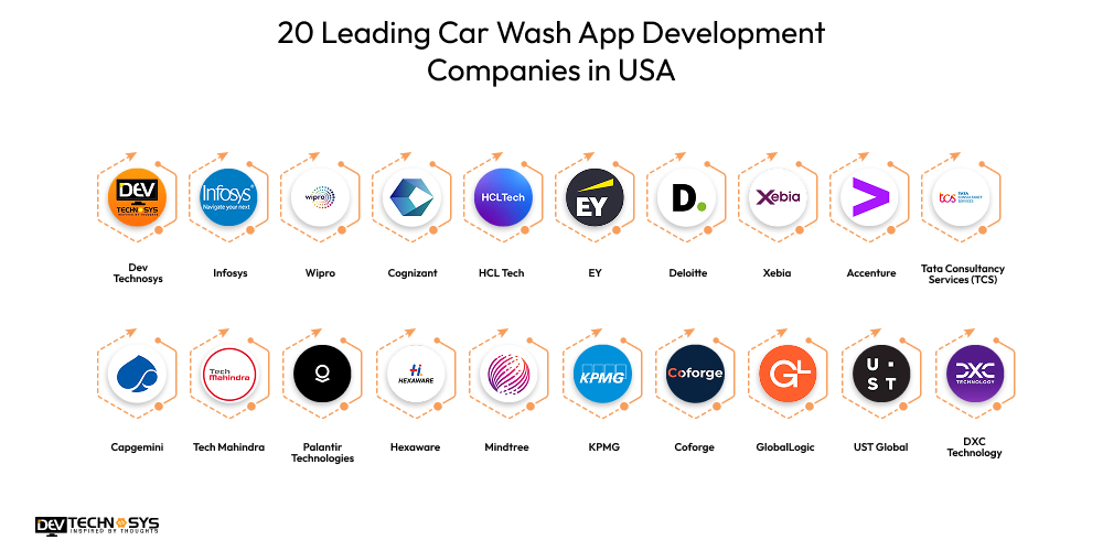 20 Leading Car Wash App Development Companies in USA