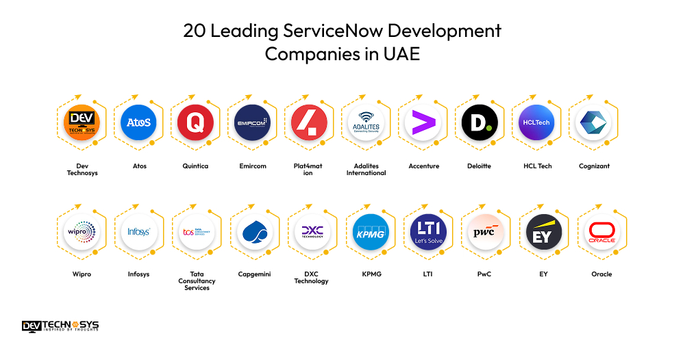 20 Leading ServiceNow Development Companies in UAE