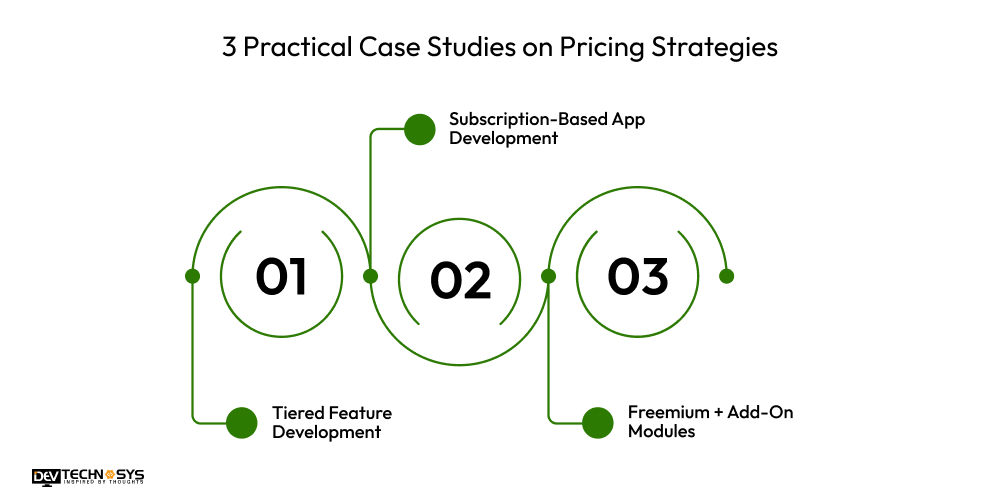 3 Practical Case Studies on Pricing Strategies