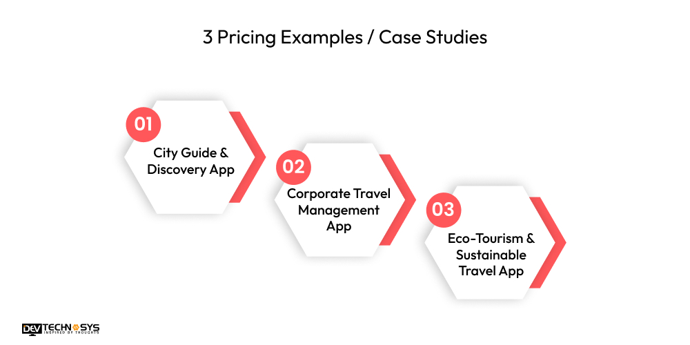 3 Pricing Examples Case Studies