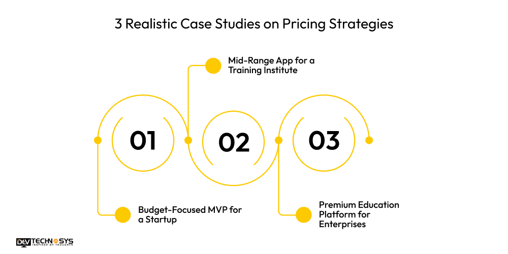 3 Realistic Case Studies on Pricing Strategies