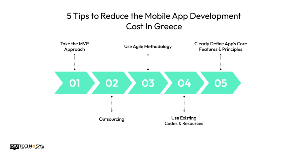 5 Tips to Reduce the Mobile App Development Cost In Greece