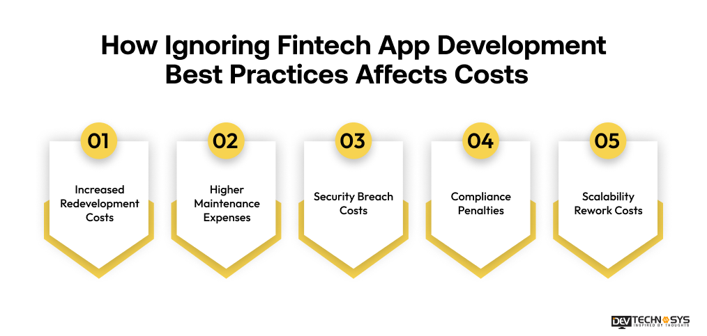 How Ignoring Fintech App Development Best Practices Affects Costs?