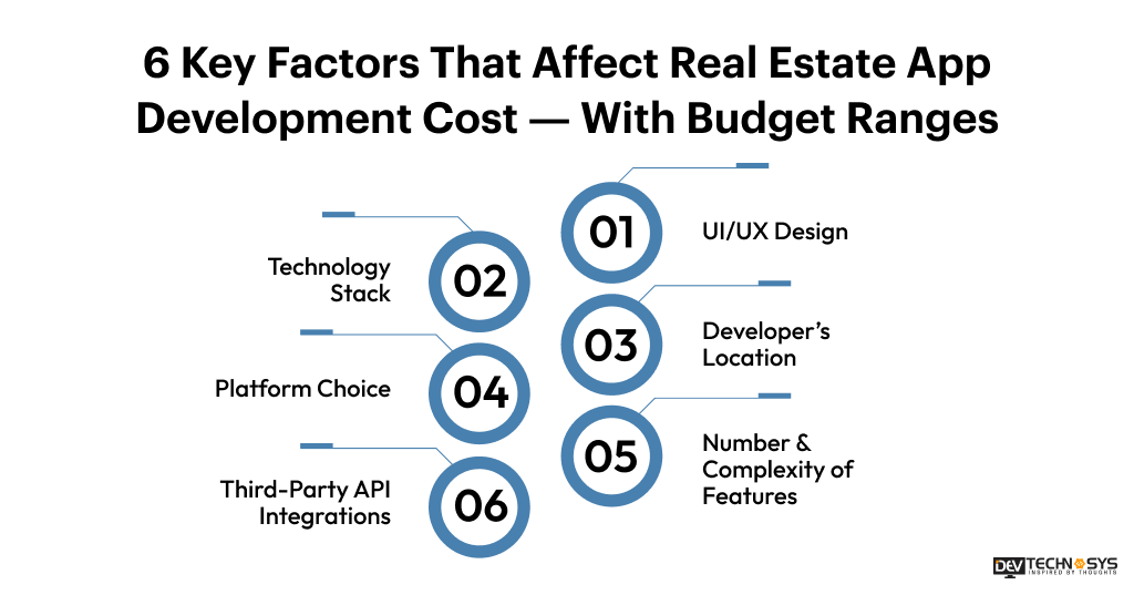 6 Key Factors That Affect Real Estate App Development Cost GÇö With Budget Ranges