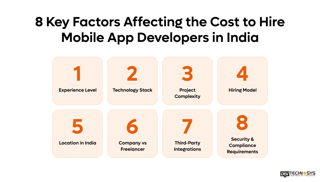 Cost to Hire Developers in India: 8 Important Factors to Know Dev Technosys 8 Key Factors Affecting the Cost to Hire Mobile App Developers in India