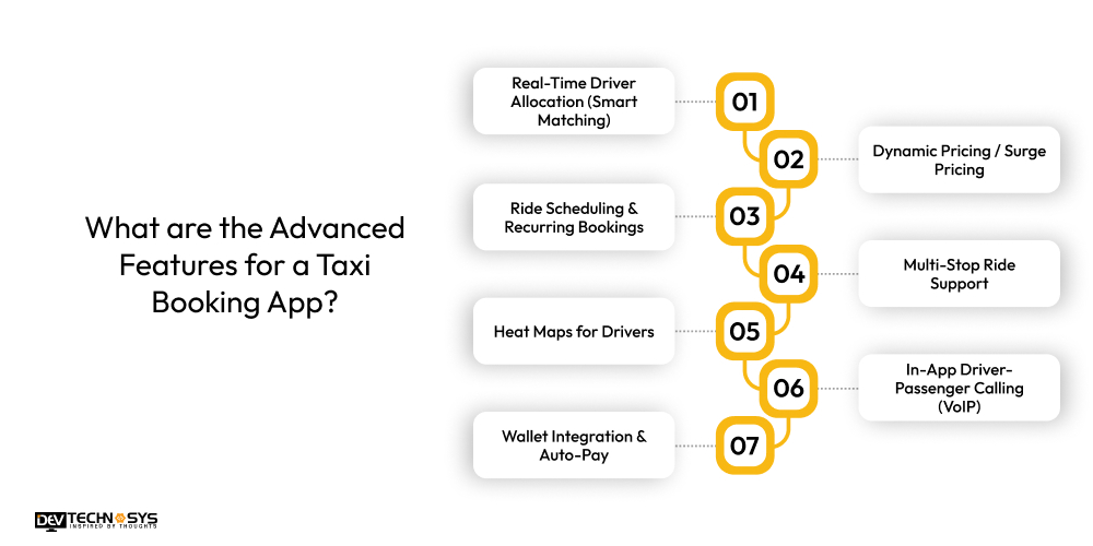 How to Build an App Like TADA: A Taxi Booking App Dev Technosys Advanced Features for a Taxi Booking App