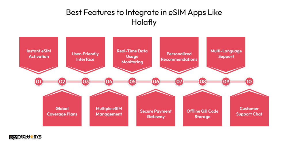 The Ultimate Guide to Create an App Like Holafly Dev Technosys Best Features to Integrate in eSIM Apps Like Holafly