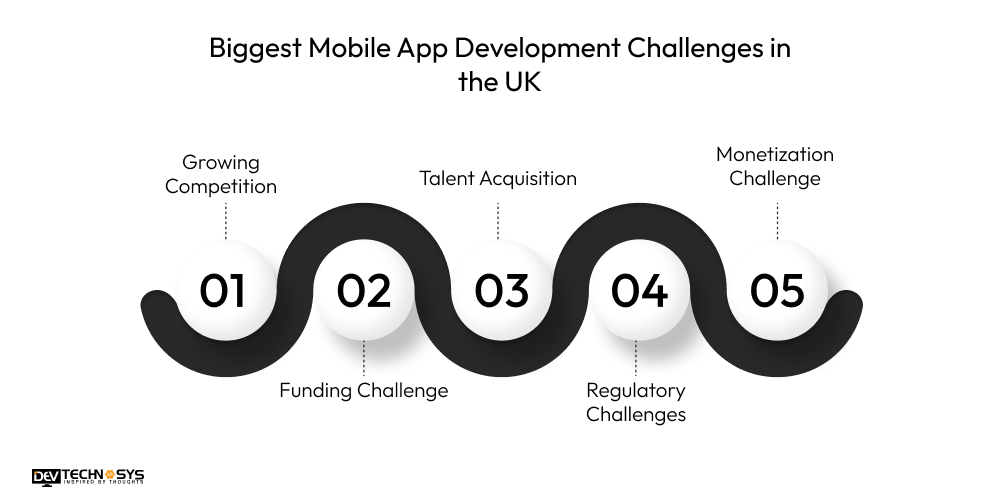 Biggest Mobile App Development Challenges in the UK