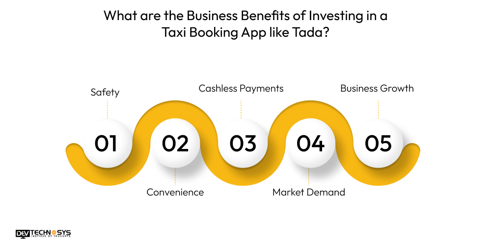 How to Build an App Like TADA: A Taxi Booking App Dev Technosys Business Benefits of Investing in a Taxi Booking App like Tada
