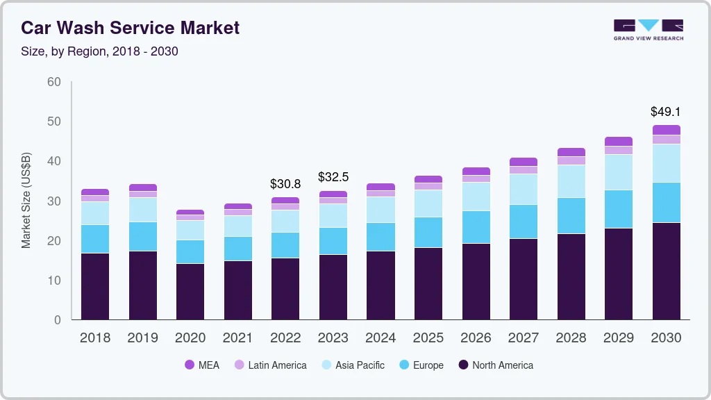 Car Wash Service Market Size