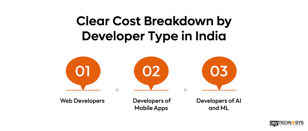 Cost to Hire Developers in India: 8 Important Factors to Know Dev Technosys Clear Cost Breakdown by Developer Type in India
