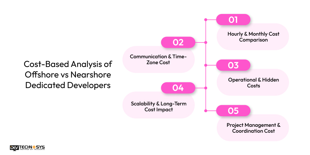 Cost-Based Analysis of Offshore vs Nearshore Dedicated Developers