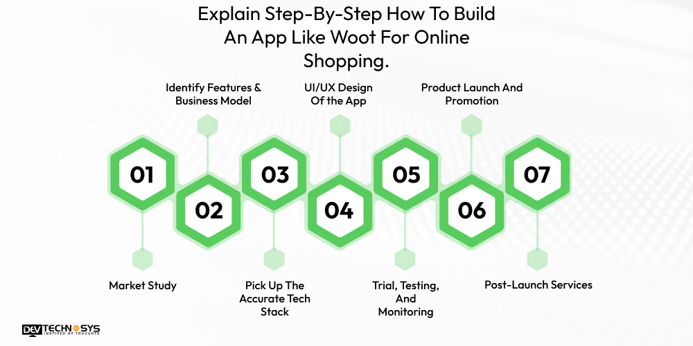 How To Build An App Like Woot: An Online Shopping Platform Dev Technosys Explain Step-By-Step How To Build An App Like Woot For Online Shopping