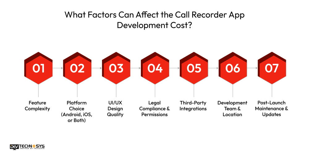 Factors Can Affect the Call Recorder App Development Cost