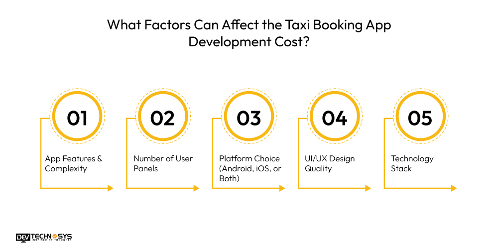 How to Build an App Like TADA: A Taxi Booking App Dev Technosys Factors Can Affect the Taxi Booking App Development Cost